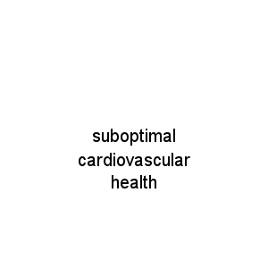 suboptimal cardiovascular health